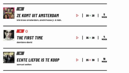 Stukje top 40 week 31 2025